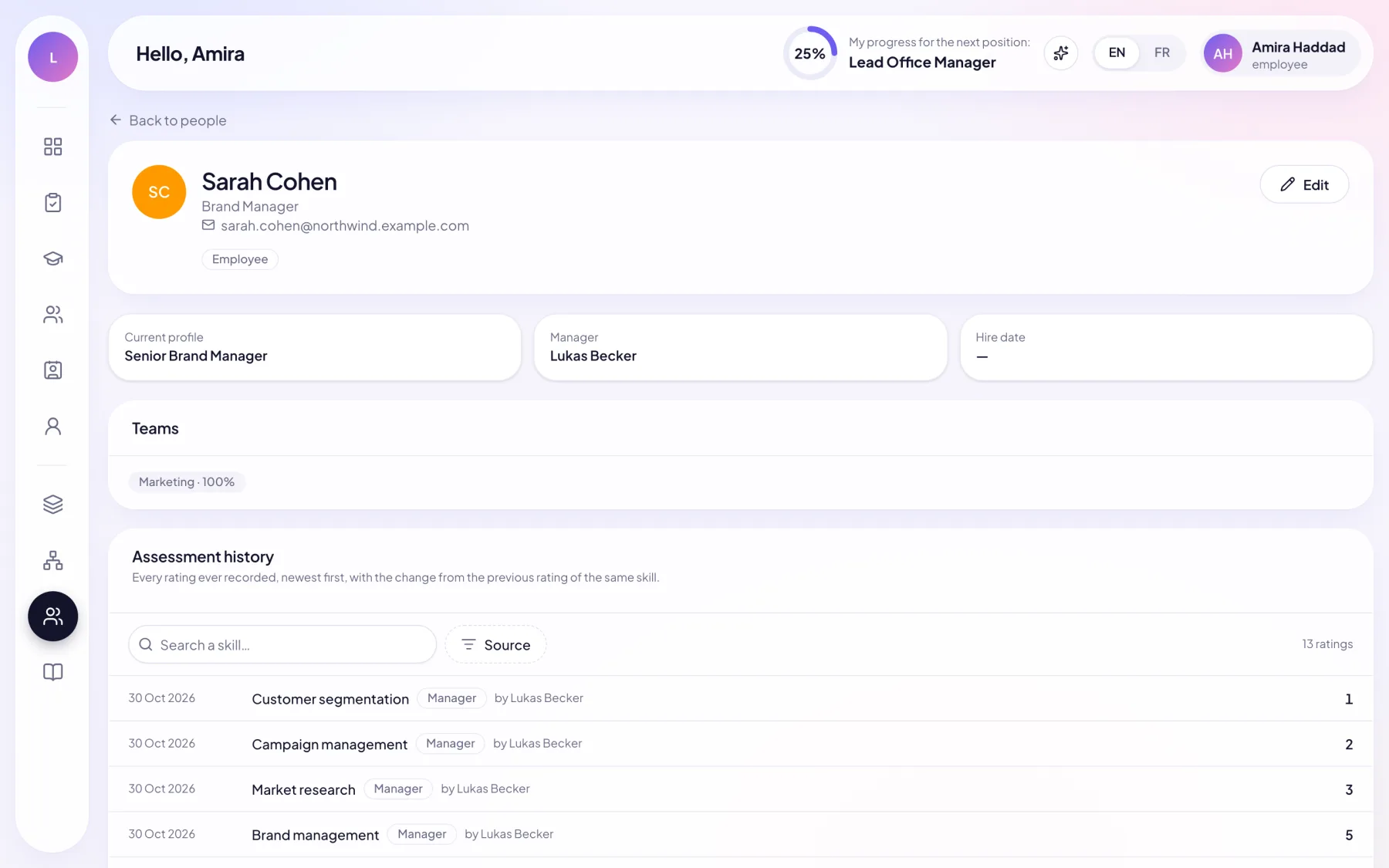 A person's page as a manager sees it, with their assessment history and who rated each skill.